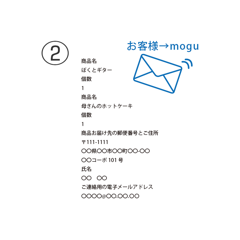 moguの色鉛筆画　お買い物の仕方-2