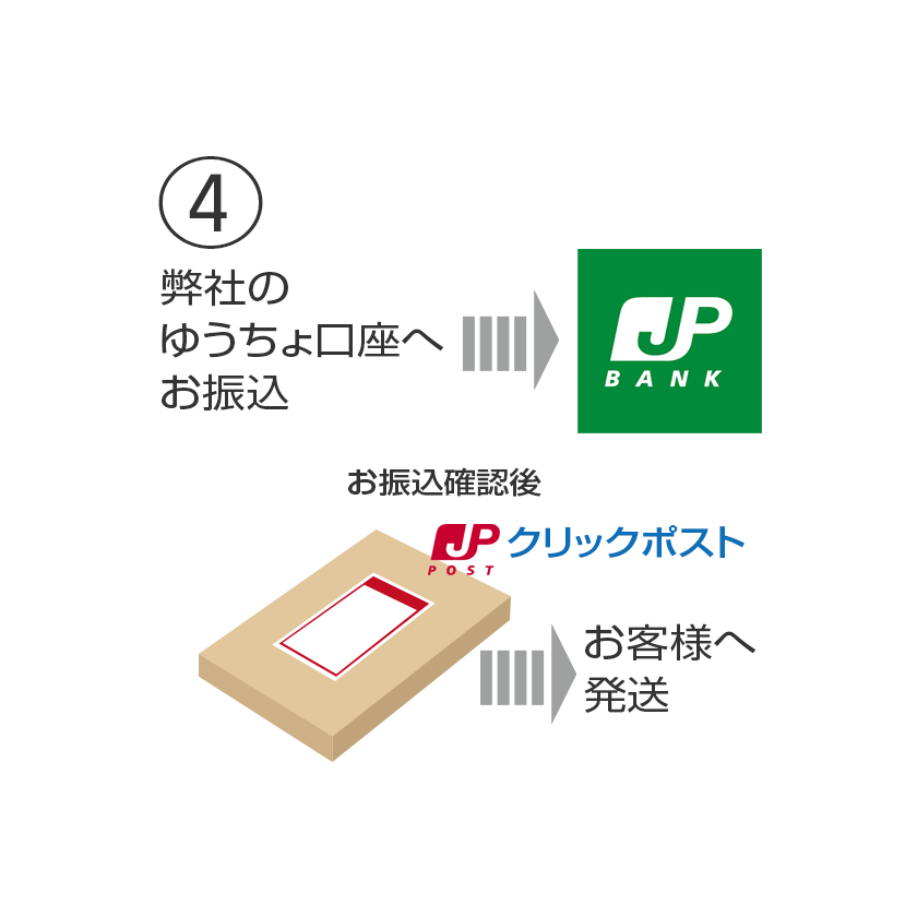 moguの色鉛筆画　お買い物の仕方-4