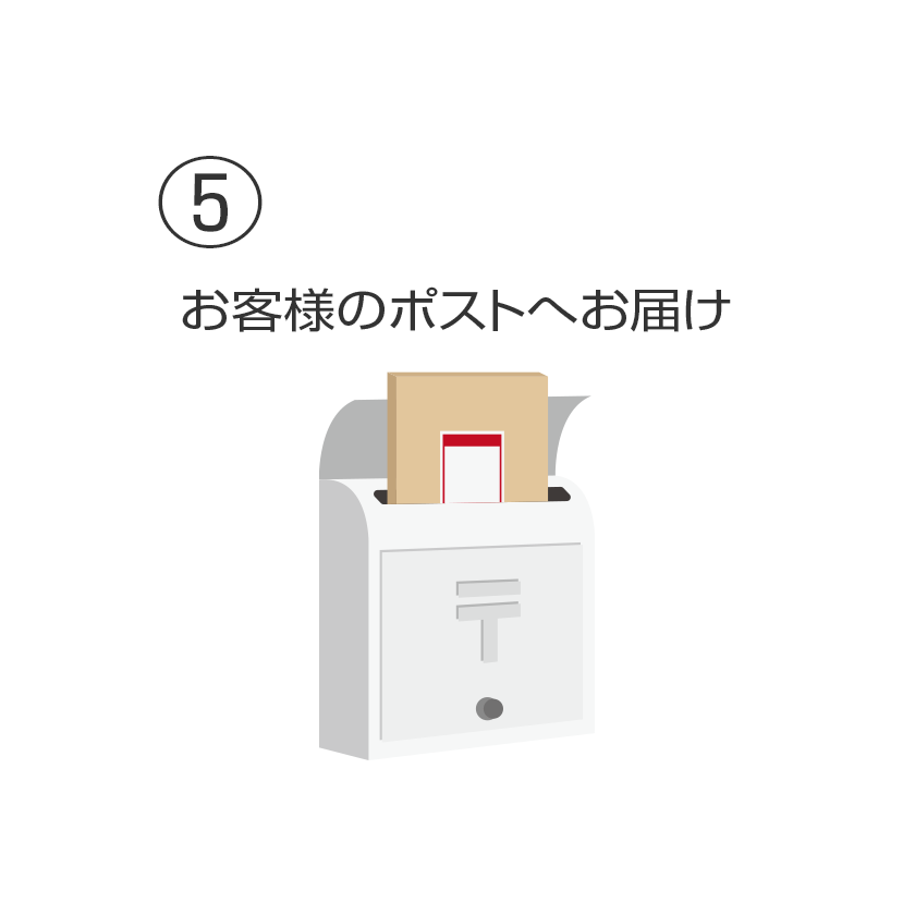 moguの色鉛筆画　お買い物の仕方-5